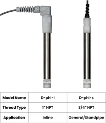 pHionics D-pHi - Differential pH Sensors with 4-20 mA