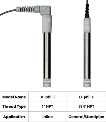 pHionics D-pHi - Differential ORP Sensors with 4-20 mA